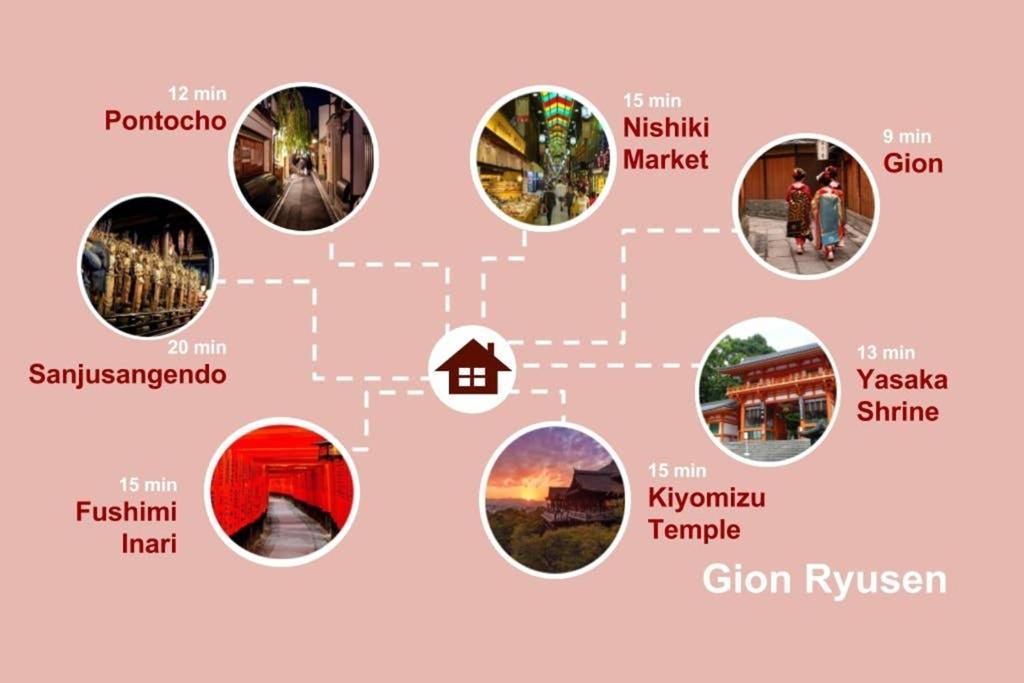 Vila Gion Ryusen Kjóto Exteriér fotografie
